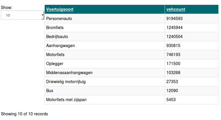 Voertuigsoort